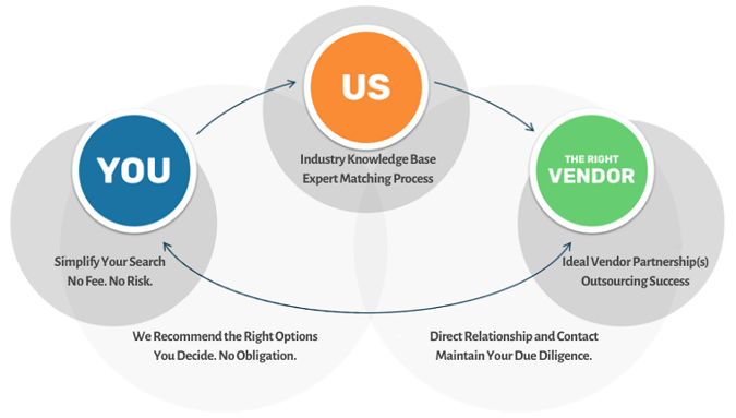 What-We-Do-Diagram-2021 (1)